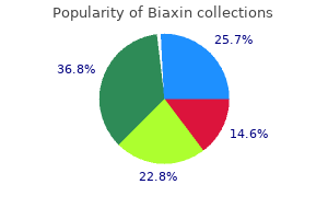 discount biaxin line