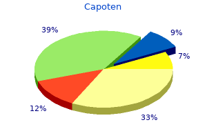 cheap capoten line