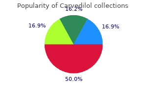 order carvedilol 6.25mg with mastercard