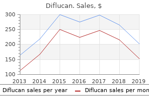 buy generic diflucan 50mg line