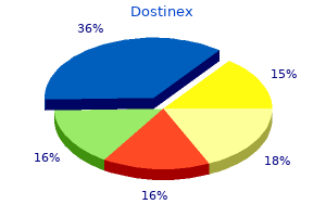 buy generic dostinex 0.5 mg line