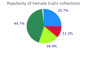 discount female cialis 10mg