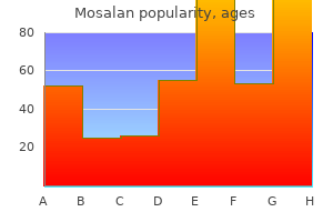 purchase mosalan in india