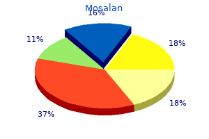 cheap 250mg mosalan free shipping