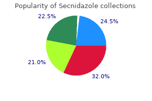 secnidazole 500mg cheap