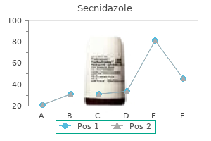 purchase secnidazole 500 mg without prescription