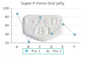 discount super p-force oral jelly line