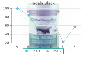 buy tadala_black 80mg with visa