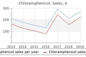 purchase cheap chloramphenicol online
