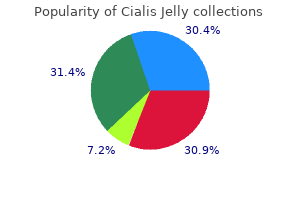 order cheap cialis jelly
