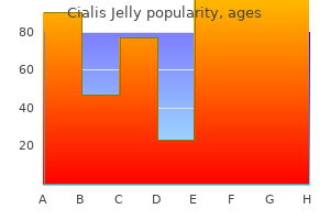 purchase cialis jelly 20mg overnight delivery