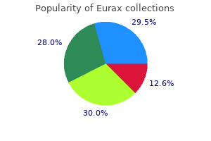 purchase eurax 20gm visa