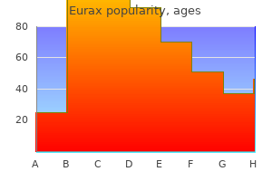 cheap eurax 20gm visa