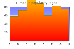 buy line himcolin