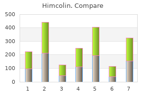 order 30gm himcolin amex