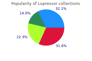 discount lopressor line