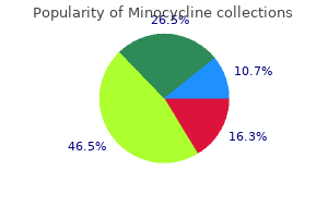 buy discount minocycline