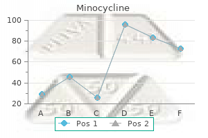 order cheapest minocycline and minocycline