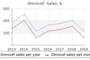 cheapest generic omnicef uk