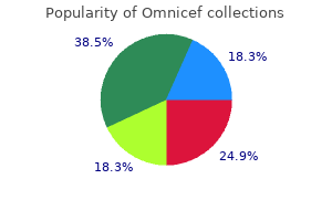 generic 300 mg omnicef with visa