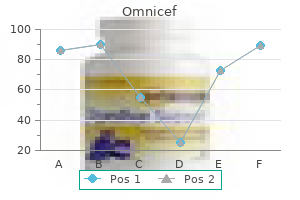 discount omnicef 300 mg line