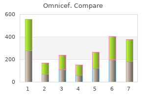 generic 300mg omnicef