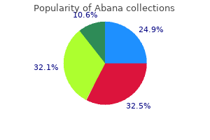 purchase discount abana line