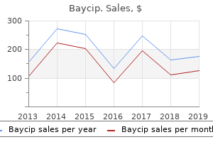 purchase discount baycip line