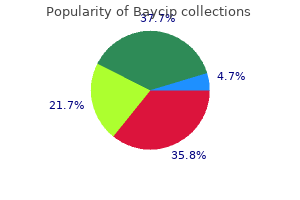 order generic baycip pills