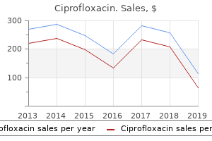 generic 250 mg ciprofloxacin
