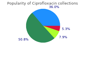 purchase ciprofloxacin 250mg without prescription