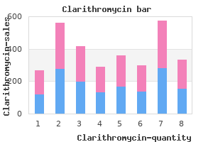 clarithromycin 250mg lowest price