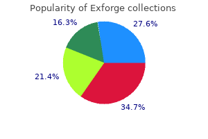 purchase cheap exforge online