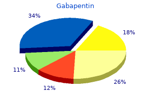 order gabapentin master card