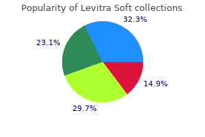 buy online levitra soft