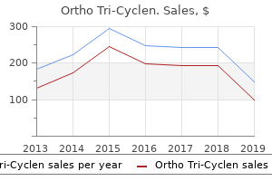order cheap ortho tri-cyclen on line