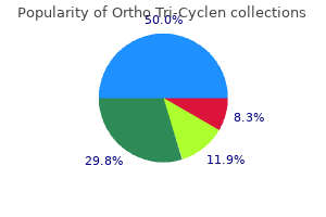 50 mg ortho tri-cyclen with visa