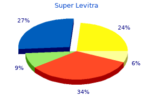 purchase super levitra canada