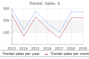 buy trental 400mg with visa