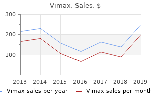 buy 30 caps vimax with visa