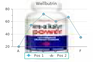 purchase cheap wellbutrin