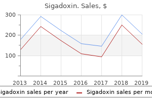 generic sigadoxin 200mg without prescription