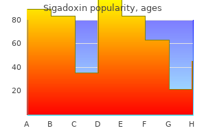 order sigadoxin in india