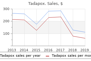 tadapox 80 mg