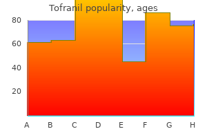 generic 75 mg tofranil