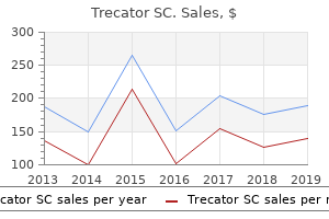 discount trecator sc 250mg otc