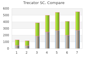 buy discount trecator sc on line