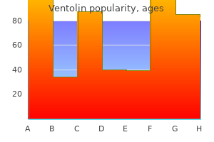 generic 100mcg ventolin with mastercard