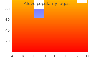 purchase aleve 250mg