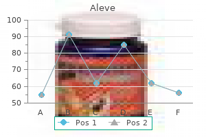 order 500mg aleve fast delivery